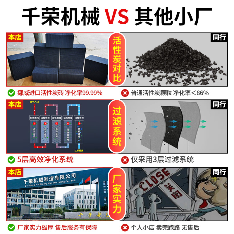 千荣活性炭吸附箱环保箱 二级工业废气处理O设备烤漆房漆雾过滤器