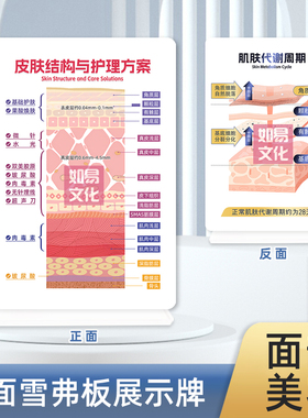 面部美业美容教育原创设计加硬加厚知识科普美容院专用雪弗板摆件