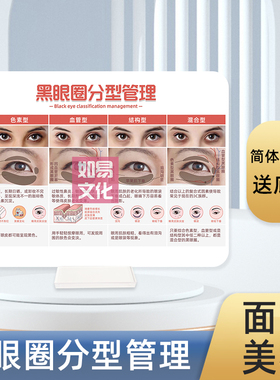 黑眼圈分型管理亚克力展示牌面部美容高透UV双面印刷知识科普沟通