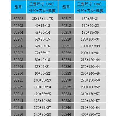 原装进口品圆锥滚子4承HR30精222302230226轴30228MFB30230J