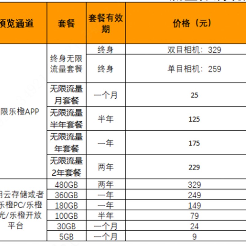 乐橙S7Xe全彩球机1000万室外监控远D程全景摄像头S7XC 600万 4G