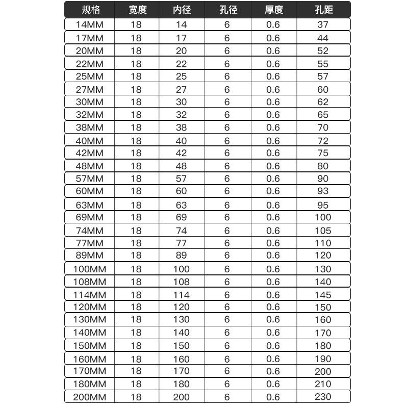 304不锈钢钢管卡扣夹U型带连胶条骑马卡箍管卡子固定电缆喉箍锁紧,搬运/仓储/物流设备,机械式停车设备（立体停车库）,淘宝优惠券,粉丝福利购,淘宝优惠卷