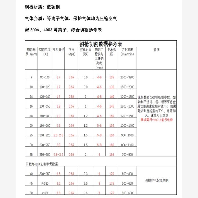 易快华远300精细电浆割炬