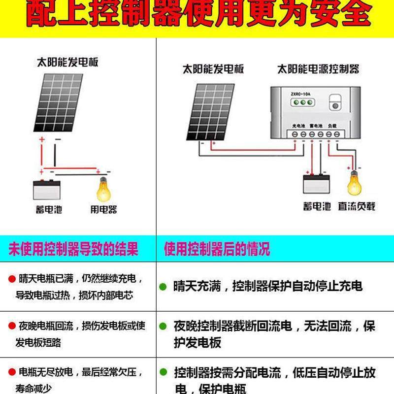 全新单晶200W太阳能光伏板发电板家用12/24V光伏板发电板100W,纺织面料/辅料/配套,其他纺织机械,淘宝优惠券,粉丝福利购,淘宝优惠卷
