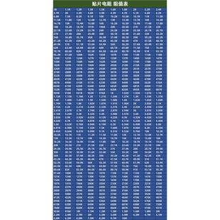 常用阻值0R 0603 0805 1206 0402 9R1 2512贴片电阻5% 1210 包邮
