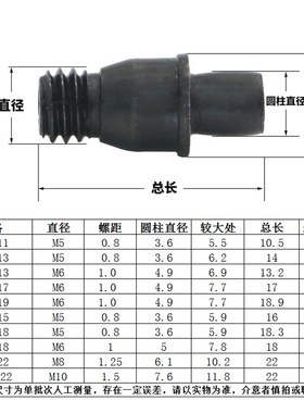 数控车刀杆刀具配件销钉中心销柱刀垫单头螺丝CTM510/513/613/617