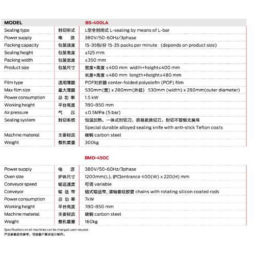 L刹BS-400LA车片缩型全自动装热收包机