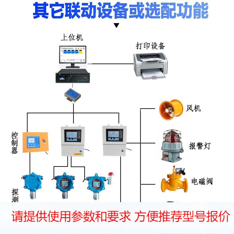 2总线氟化氢气体报警器 RS485氟化氢气体探测器 氟化氢传感器