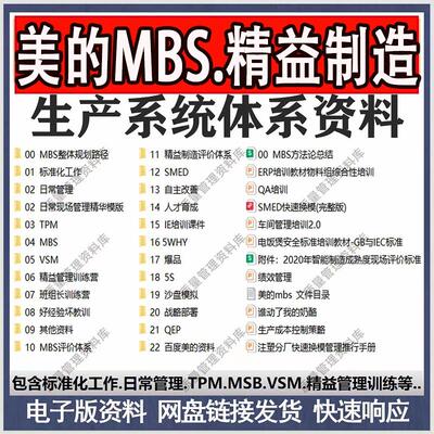 美的MBS精益制造/生产制造/智能制造/成本控制/TPM精益管理资料等