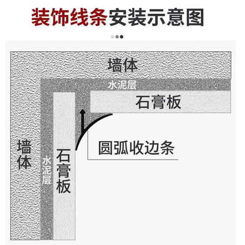 铝合金阴角条瓷砖收口条木地板收边条地面墙角圆弧封边条装饰线条