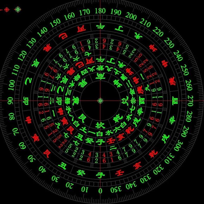 传统中式文化风水学元素罗盘鲁班阳尺八卦方位CAD施工图图库模块