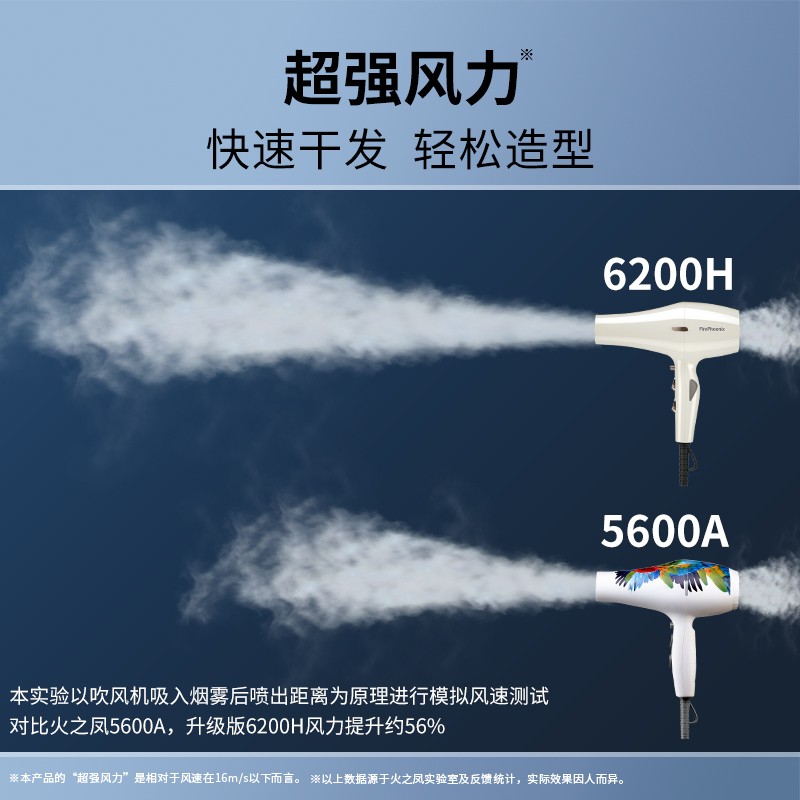 火之凤电吹风机6200H理发店专用发型师发廊家用大功率速干吹风筒图片
