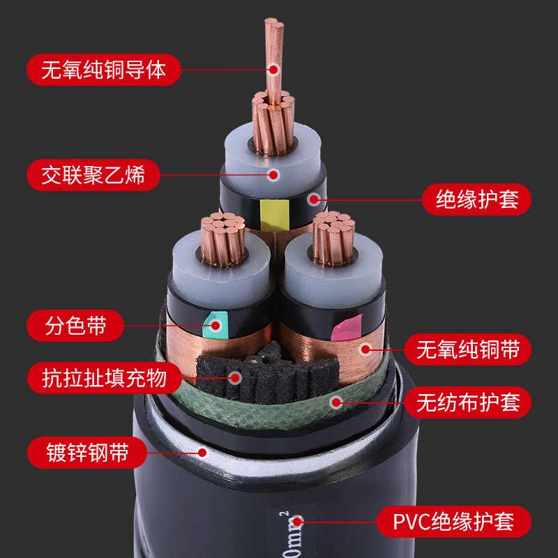 国标YJV22高压铠装电缆架空地埋8.7/15KV 1芯 单芯 50 70 95 平方