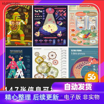 147张信息可视化图表平面设计样式数据组织图片素材