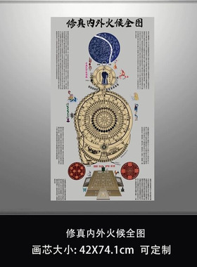 修真内外火候全图仿古字画高清微