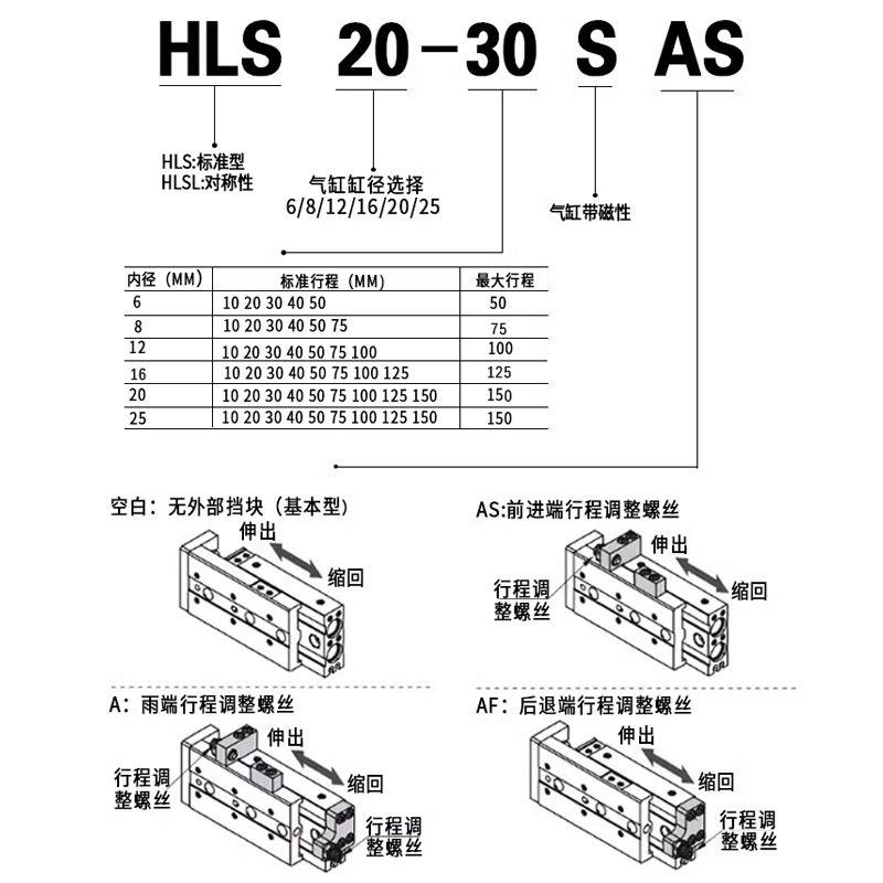 HLS6精密导轨滑台气缸HLS8/12/16/20/25X10X30X40X50X75X100X125S