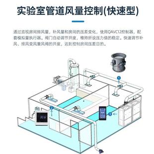 诚易电动风阀房间温度控制系统蝶阀控制面板管道通控制系统快速型