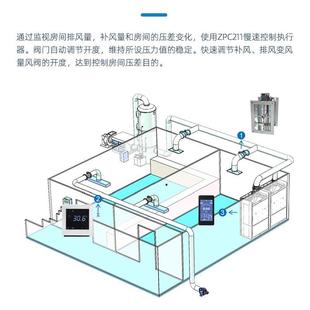 诚易电动风阀温度控制系统温控风阀控制面板管道通压力风温控系统