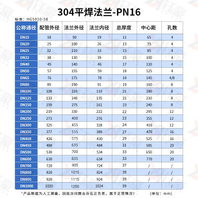 。304不锈钢平焊法兰片PN16焊接法兰盘国标对焊法兰非标定制DN50