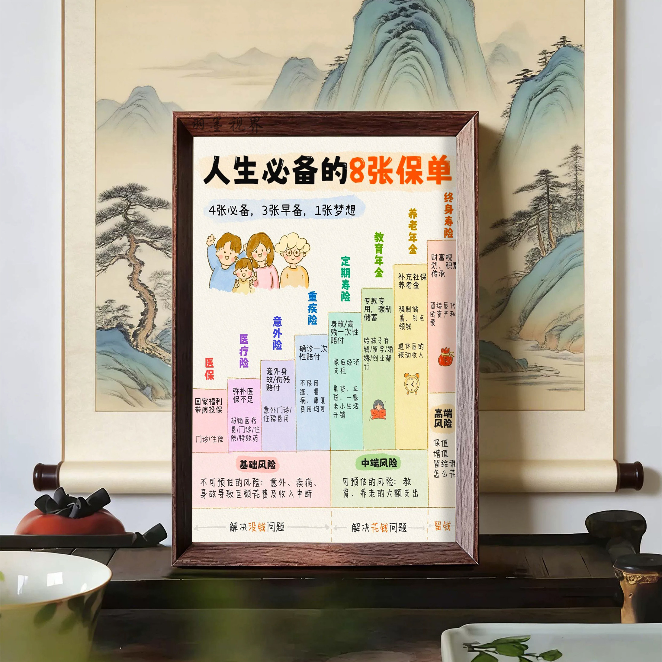 人生的8张保单国风保险科