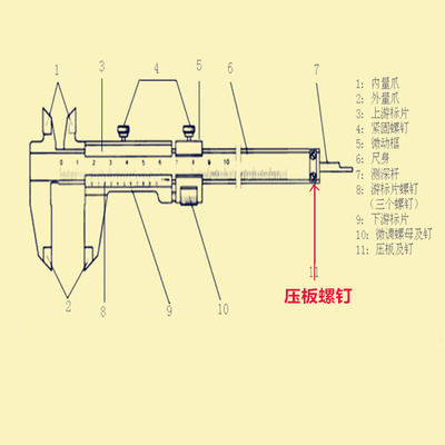 。带表数显游标卡尺压板螺钉游标片螺丝M1.4/1.6测深杆压尾螺丝