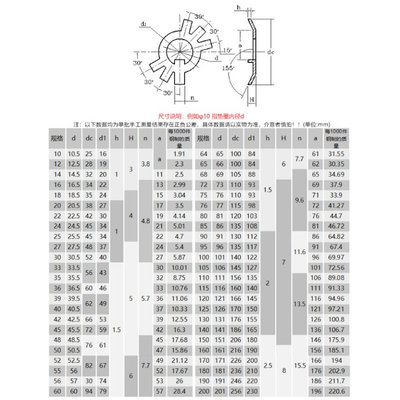 。止动垫片304不锈钢圆螺母用止退垫圈六爪垫圈王八锁紧平垫片GB8