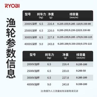 利优比利优比渔轮苍鹰XP纺车轮轻量碳素鱼线轮金属斜口浅线杯路亚