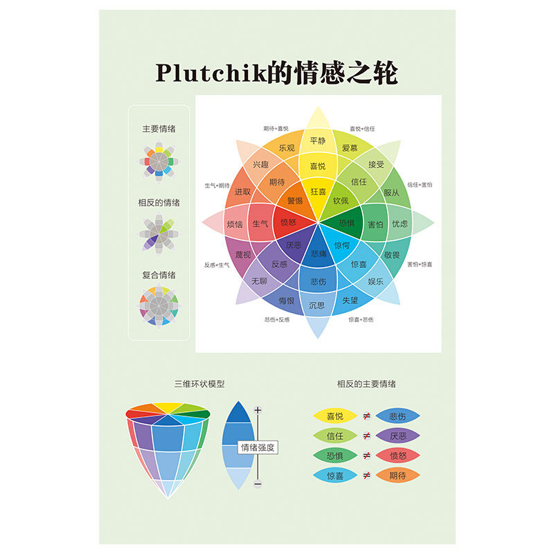 心理咨询室挂图文化墙贴布置情感之轮马斯洛需求层次理论装饰摆件