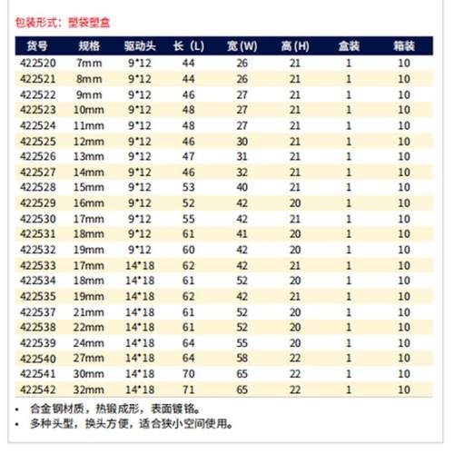长m城9*1扭力扳OWF手开4口2头7m22520