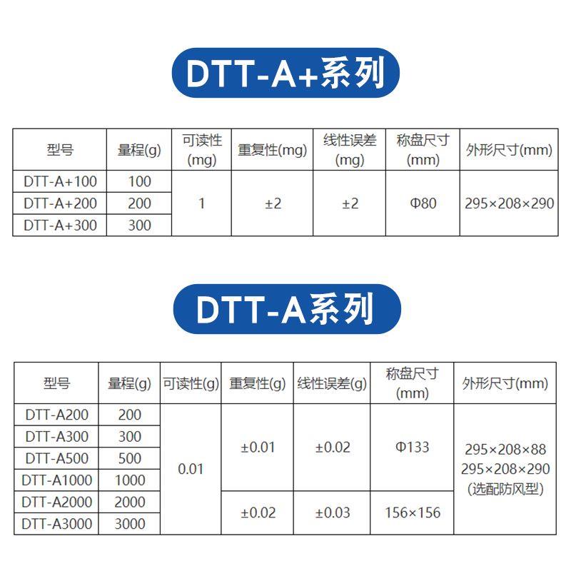 华志DTT-A+100系列基础级 标准精准天平 克重0.001g实验室天平秤