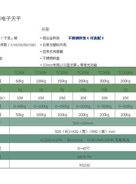 双杰TC-K系列电子自动天平TC60K TC100K TC150K带背光落地台秤