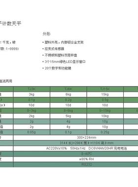 双杰TJ系列电子计数天平TJ3K TJ6K TJ15K TJ30K交直流两用电子秤
