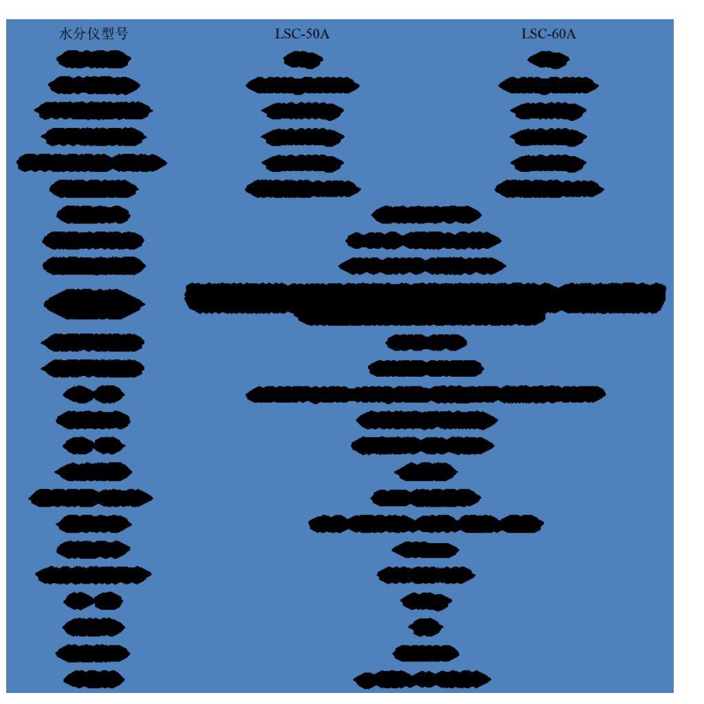 沈阳龙腾水分仪LSC50A水份仪龙腾水份测定仪沈阳龙腾LSC60A水分仪