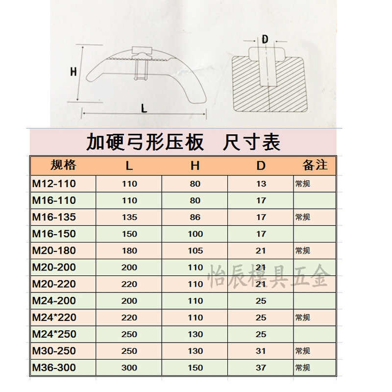 。加硬注塑机弓形压板朱氏款码模夹壬王蓝色码仔M12M16M20MZ24M30