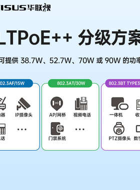 千兆POE分离器48V转24V3A监控球机音响广告屏AT/BT协议网络AP供电