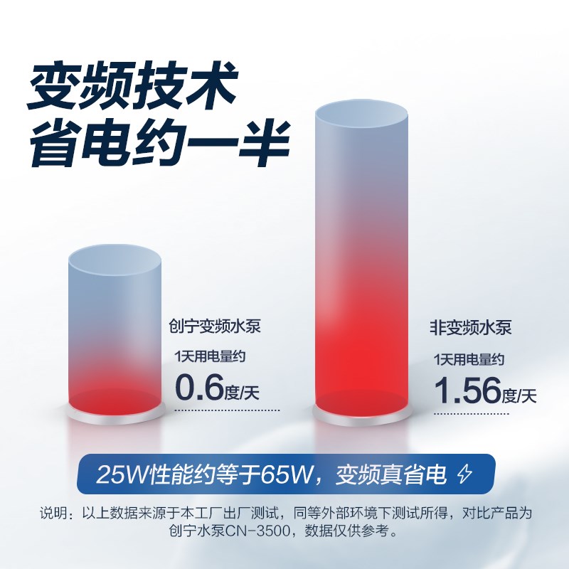 假山流水b喷泉水泵m创宁鱼缸潜泵超静音抽水泵水陆两用鱼池变频水