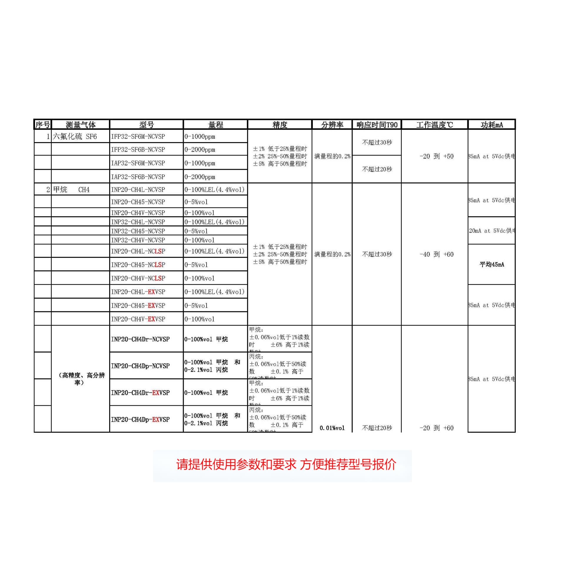 NET森斯特可燃CH4甲烷传感器INP20-CH45-NCLSP INP20-CH4V-NCLSP