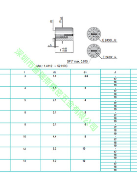 。日期镶件 Meusburger模斯堡 日期章 E2420系列 年月合并码 日期