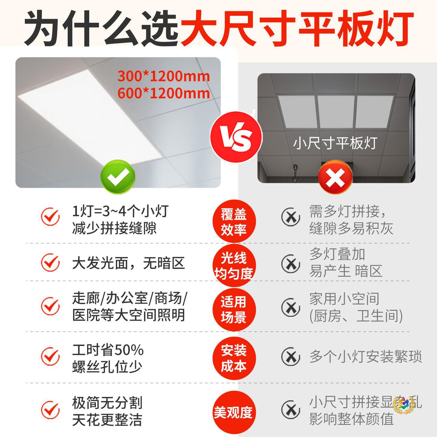 集成吊顶600x1200led平板灯30x120铝扣板石膏板嵌入式天花面板