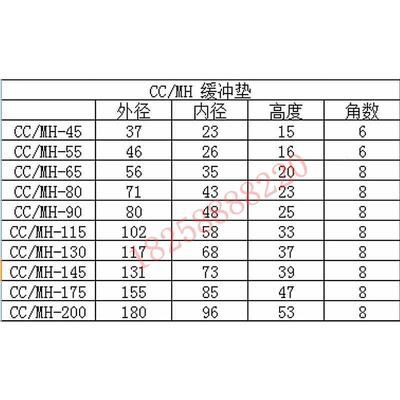 厂家供应 MH芯型联轴器减震圈 聚氨酯 橡胶材质 MH各号80 90