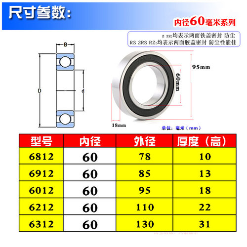 。优质深沟球轴承6812 6912 6012 6212 6312Z ZZ RS RZ内径60mm系