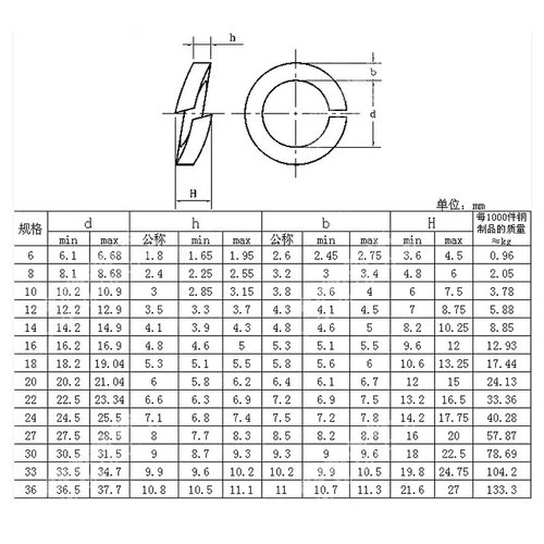 。弹垫 发黑 弹簧垫圈 GB93 M3 M4 M5 M6 M8~M48 杭弹 65Mn 弹簧