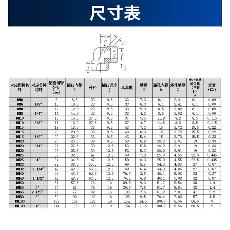 304/316L不锈钢内丝弯头BSPT耐140KG高压管件内螺纹内牙