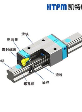 凯特HTPM导轨滑块LGS25D LGS30B /LGS35A/LGS25H/LGS45B 20AN H B