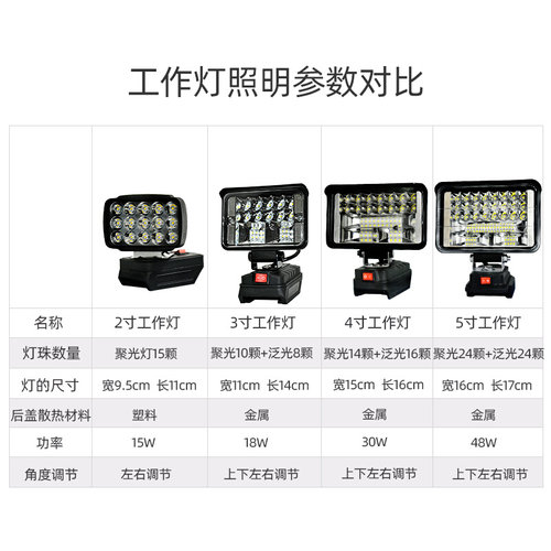 。锂电池照明灯威克士小脚款工地维修户外露营钓鱼家用LED灯可充