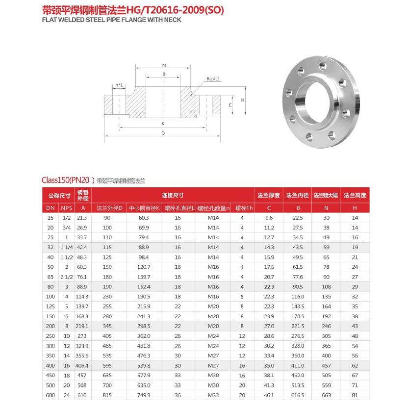 304不锈钢美标法兰SO平焊法兰HG20615-97不锈钢SO150LB美标法兰80