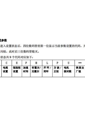 BY-BL01手持智能调试小板配高压无刷电机驱动器霍尔模式开环闭环