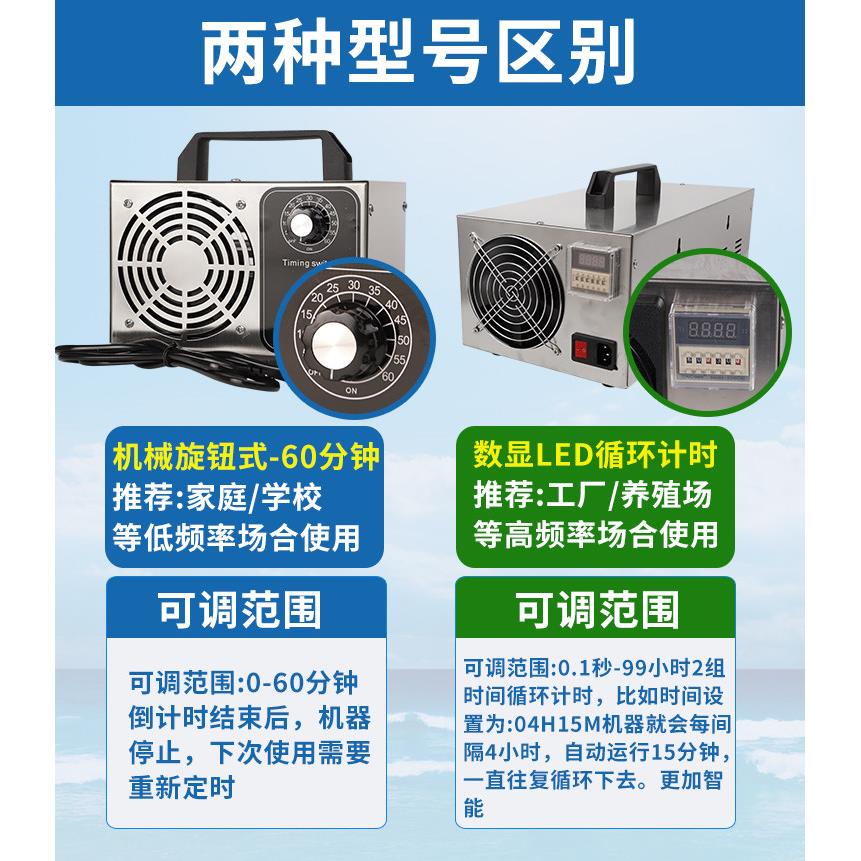 臭氧产生器食厂HWZ臭氧品消毒机养殖场猪杀菌消毒甲醛除臭场除养