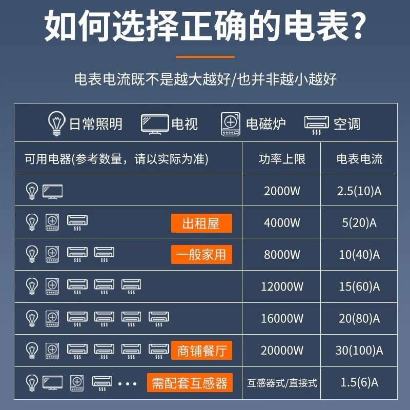 家用智能电能表出租房断电记忆电子电度表电子式单相电表