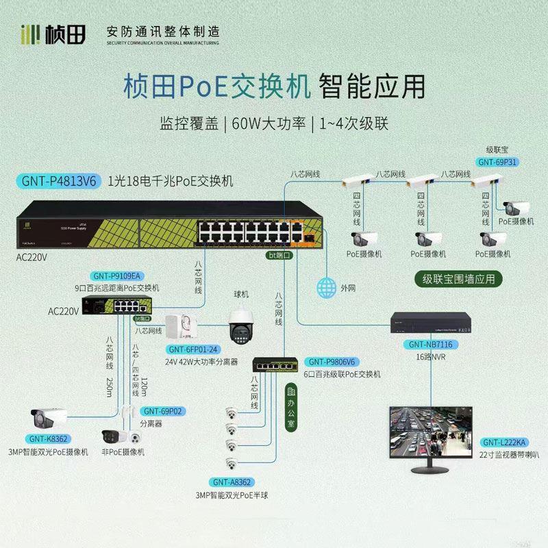 桢田监控无源受电智能48V国标POE交换机中继器一分二一分四延长器